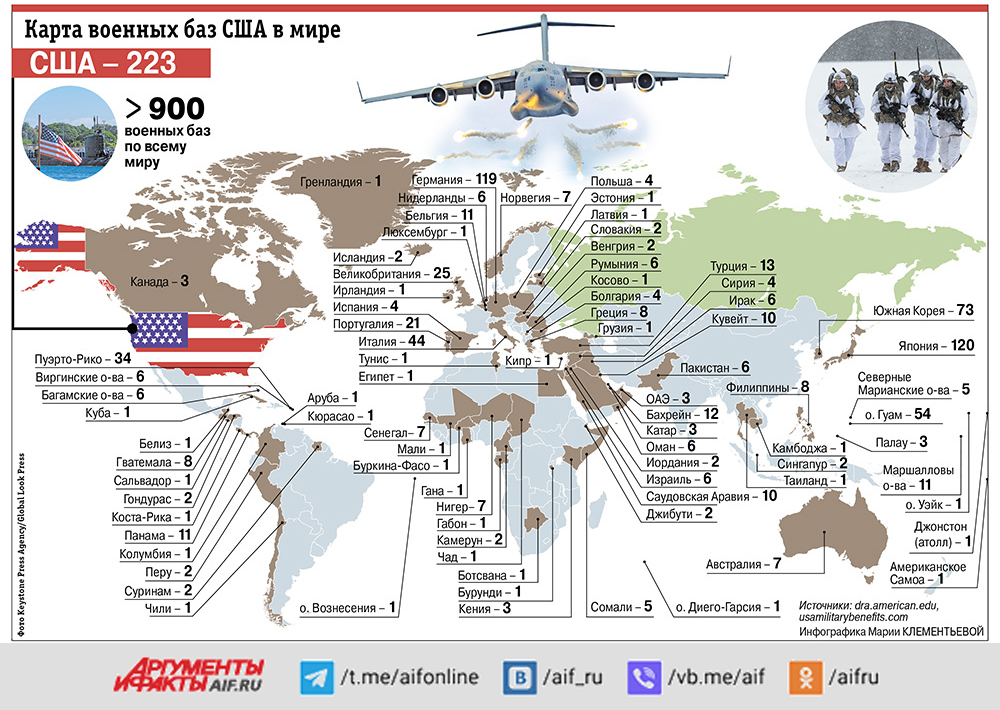 Военные базы США в мире