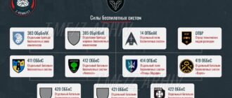 Эволюция беспилотных подразделений противника (Украина)